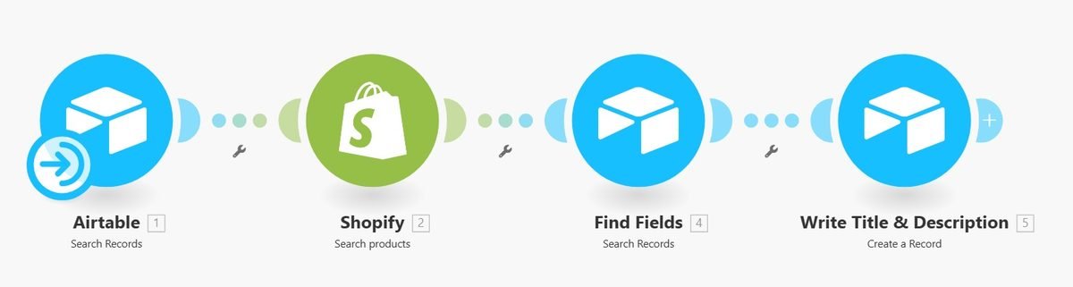 Bulk Product Metafield Writer workflow in Make.com