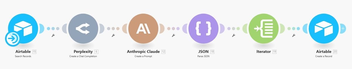 YouTube Research Agent workflow in Make.com